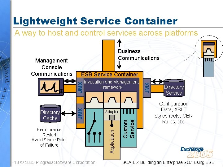 Lightweight Service Container A way to host and control services across platforms 18 ©