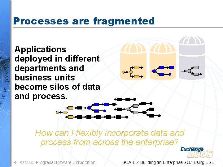 Processes are fragmented Applications deployed in different departments and business units become silos of