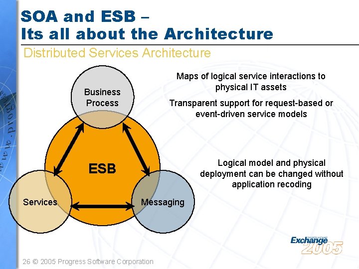 SOA and ESB – Its all about the Architecture Distributed Services Architecture Maps of