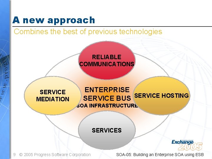 A new approach Combines the best of previous technologies RELIABLE COMMUNICATIONS SERVICE MEDIATION ENTERPRISE