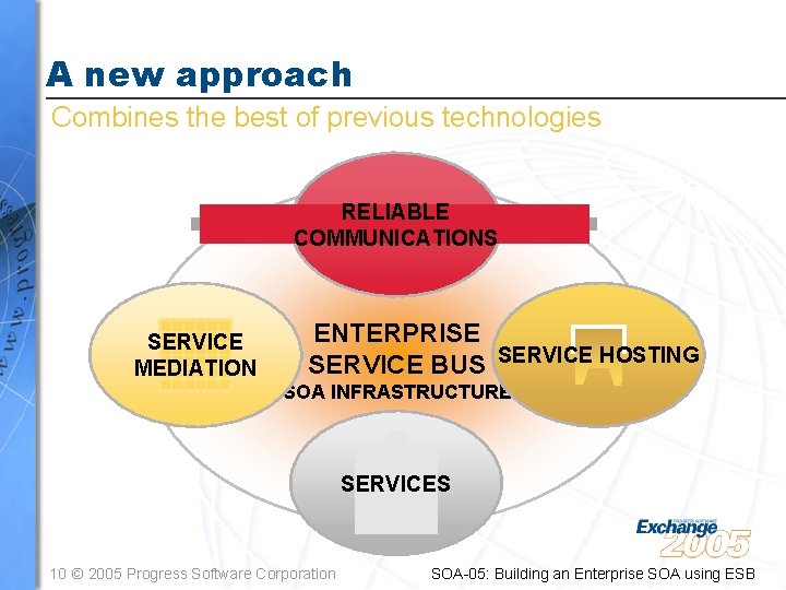 A new approach Combines the best of previous technologies RELIABLE COMMUNICATIONS SERVICE MEDIATION ENTERPRISE