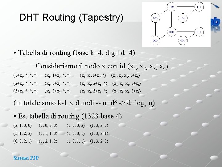 DHT Routing (Tapestry) • Tabella di routing (base k=4, digit d=4) Consideriamo il nodo