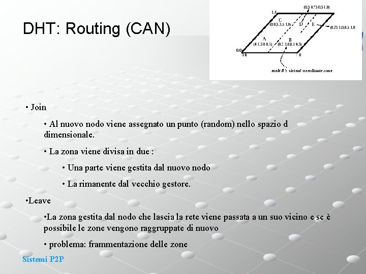 DHT: Routing (CAN) • Join • Al nuovo nodo viene assegnato un punto (random)