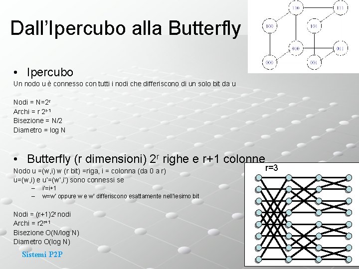 Dall’Ipercubo alla Butterfly • Ipercubo Un nodo u è connesso con tutti i nodi