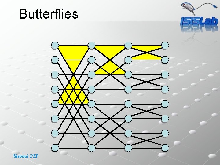Butterflies Sistemi P 2 P 