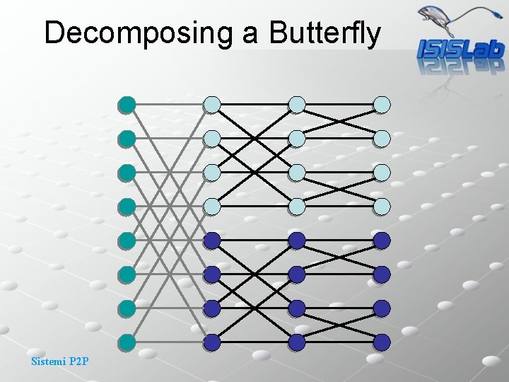 Decomposing a Butterfly Sistemi P 2 P 