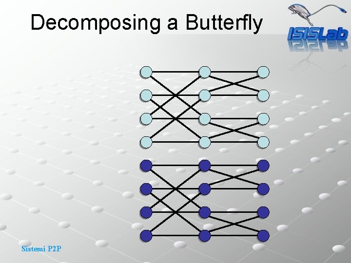 Decomposing a Butterfly Sistemi P 2 P 