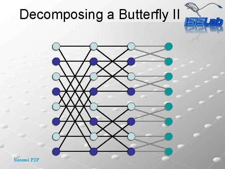 Decomposing a Butterfly II Sistemi P 2 P 