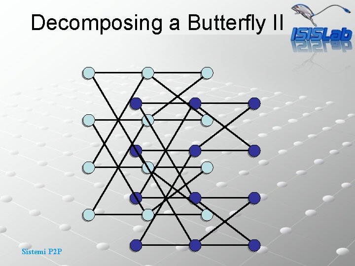 Decomposing a Butterfly II Sistemi P 2 P 