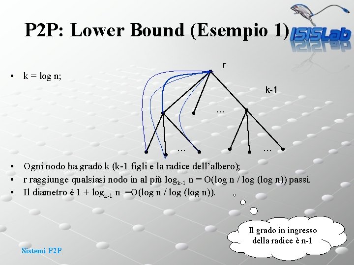 P 2 P: Lower Bound (Esempio 1) r • k = log n; k-1