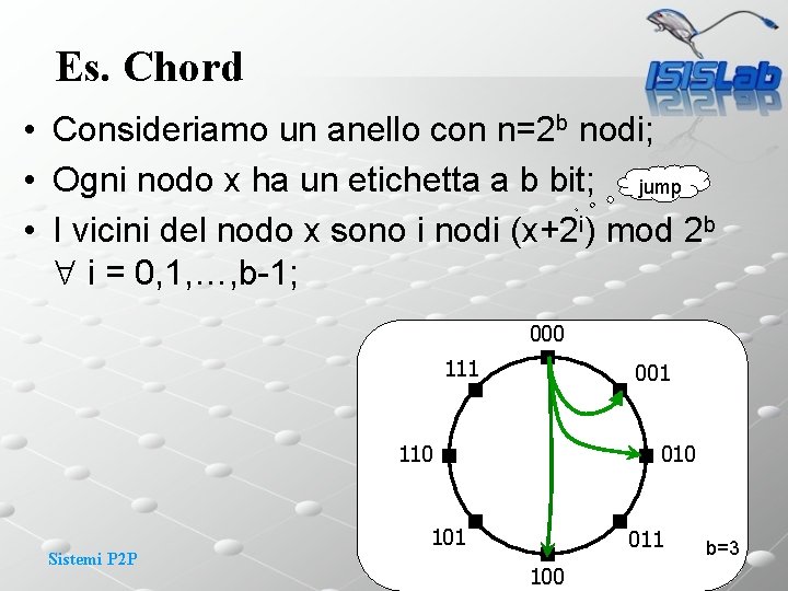 Es. Chord • Consideriamo un anello con n=2 b nodi; • Ogni nodo x