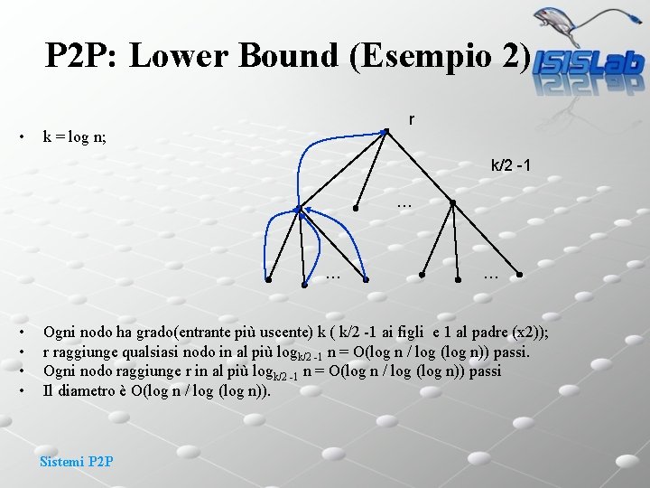 P 2 P: Lower Bound (Esempio 2) • r k = log n; k/2