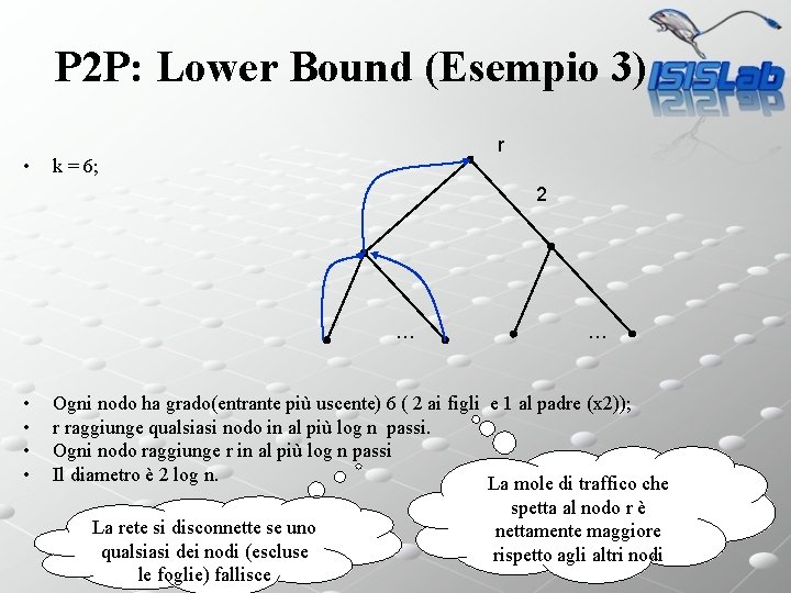 P 2 P: Lower Bound (Esempio 3) • r k = 6; 2 …