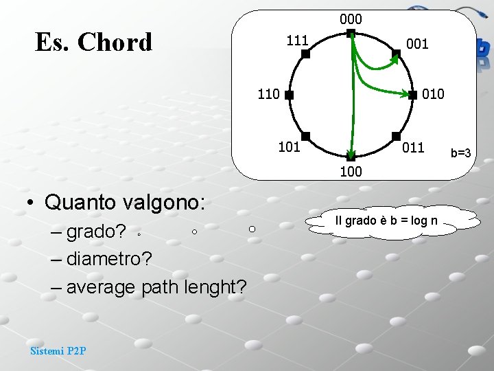 000 Es. Chord 111 001 110 010 101 011 100 • Quanto valgono: –