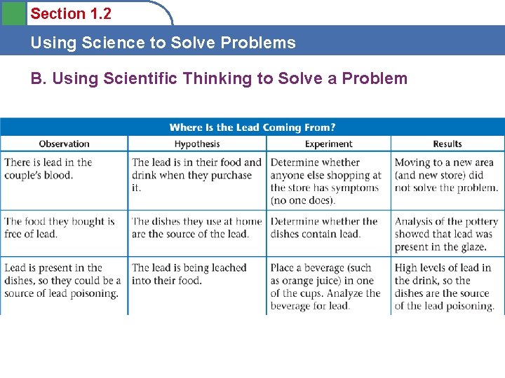 Section 1. 2 Using Science to Solve Problems B. Using Scientific Thinking to Solve