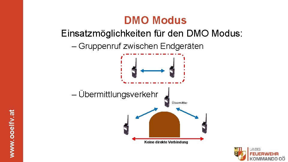 DMO Modus Einsatzmöglichkeiten für den DMO Modus: – Gruppenruf zwischen Endgeräten – Übermittlungsverkehr www.
