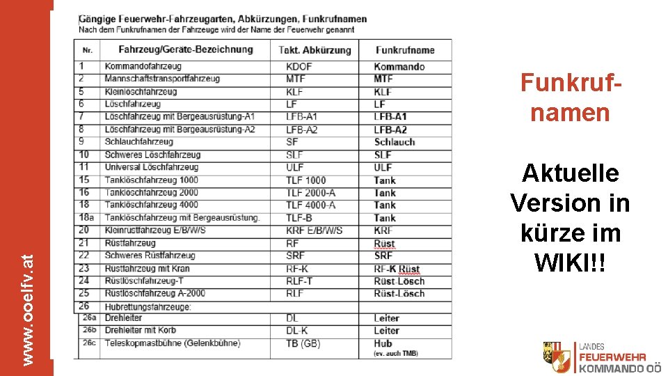 www. ooelfv. at Funkrufnamen Aktuelle Version in kürze im WIKI!! 