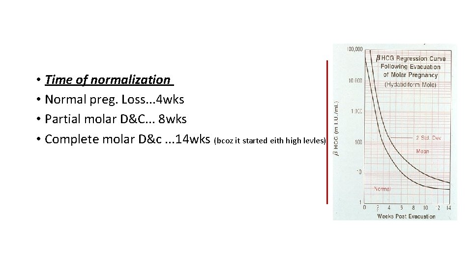  • Time of normalization • Normal preg. Loss. . . 4 wks •