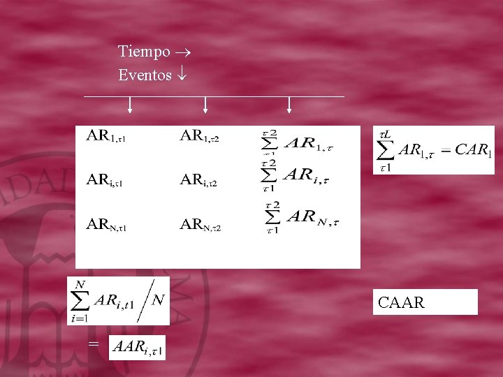 Tiempo Eventos CAAR = 