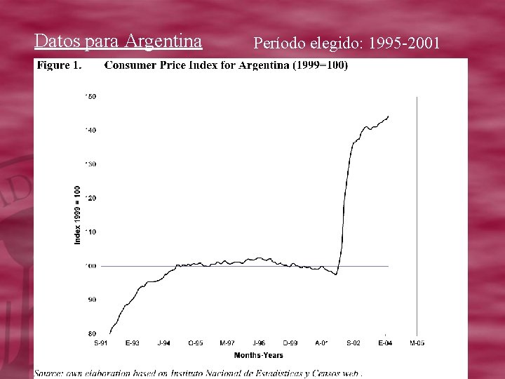 Datos para Argentina Período elegido: 1995 -2001 