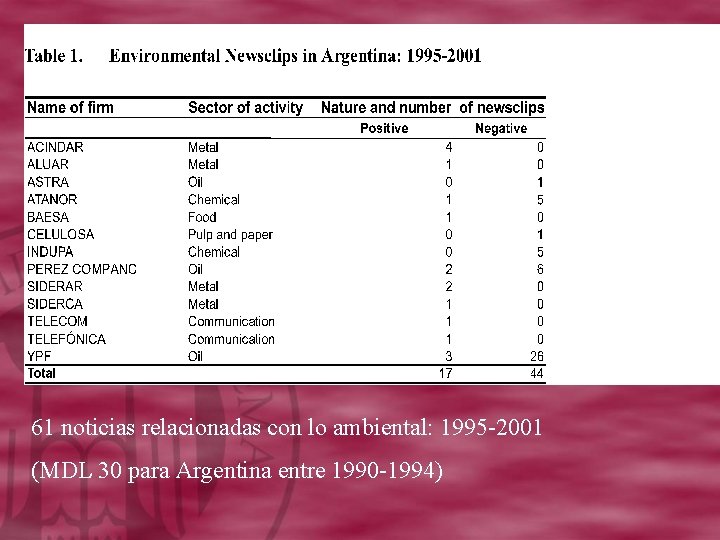 61 noticias relacionadas con lo ambiental: 1995 -2001 (MDL 30 para Argentina entre 1990