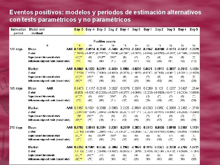 Eventos positivos: modelos y períodos de estimación alternativos con tests paramétricos y no paramétricos