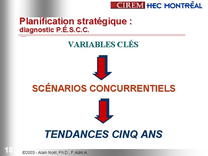 Planification stratégique : diagnostic P. É. S. C. C. VARIABLES CLÉS SCÉNARIOS CONCURRENTIELS TENDANCES