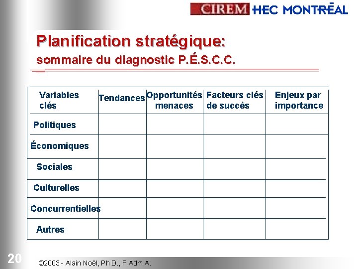 Planification stratégique: sommaire du diagnostic P. É. S. C. C. Variables clés Tendances Opportunités
