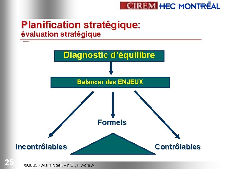 Planification stratégique: évaluation stratégique Diagnostic d’équilibre Balancer des ENJEUX Formels Incontrôlables 25 © 2003