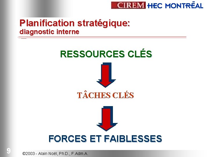 Planification stratégique: diagnostic interne RESSOURCES CLÉS T CHES CLÉS FORCES ET FAIBLESSES 9 ©