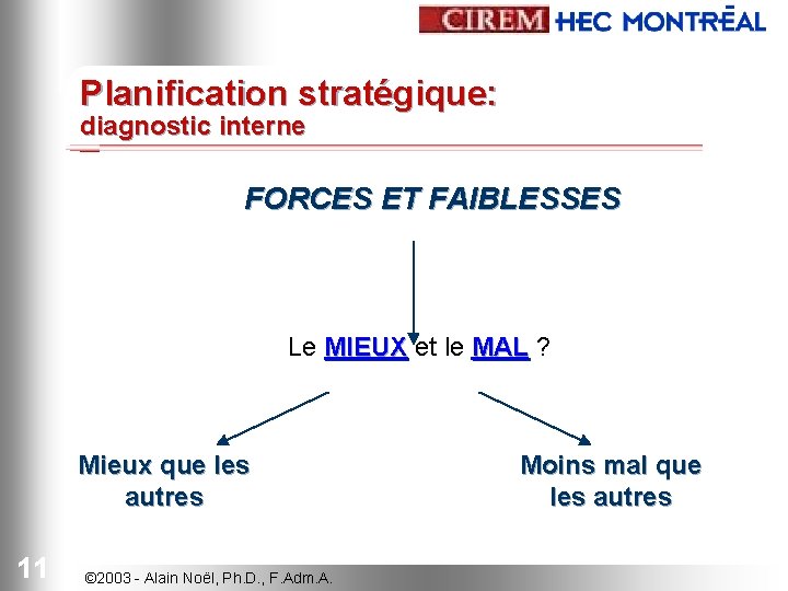 Planification stratégique: diagnostic interne FORCES ET FAIBLESSES Le MIEUX et le MAL ? Mieux