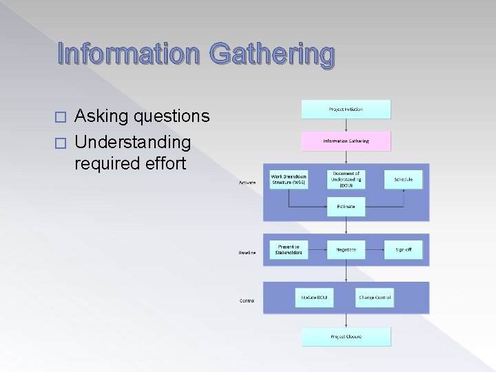 Information Gathering Asking questions � Understanding required effort � 