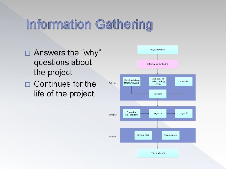 Information Gathering Answers the “why” questions about the project � Continues for the life