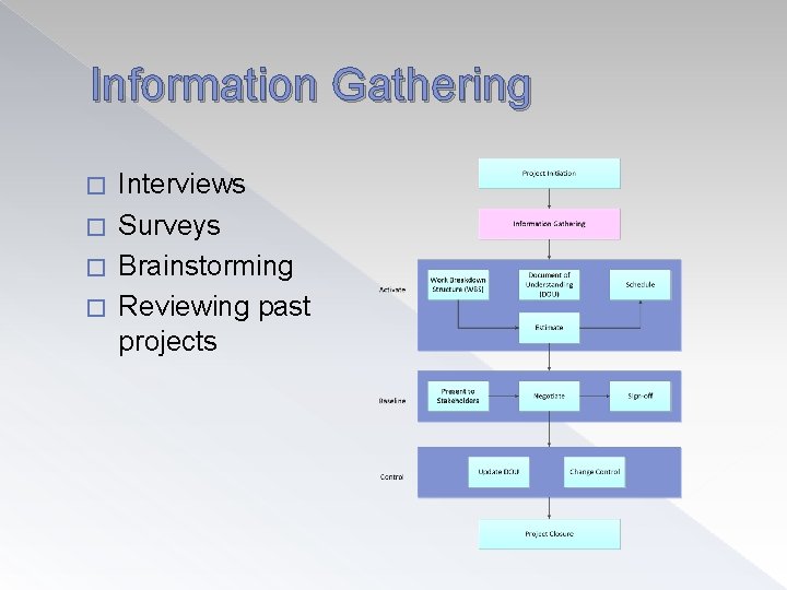 Information Gathering Interviews � Surveys � Brainstorming � Reviewing past projects � 