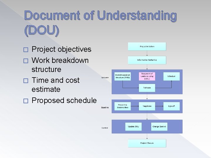 Document of Understanding (DOU) Project objectives � Work breakdown structure � Time and cost