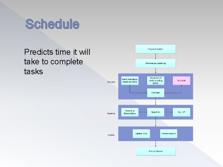 Schedule Predicts time it will take to complete tasks 
