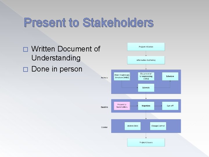 Present to Stakeholders Written Document of Understanding � Done in person � 