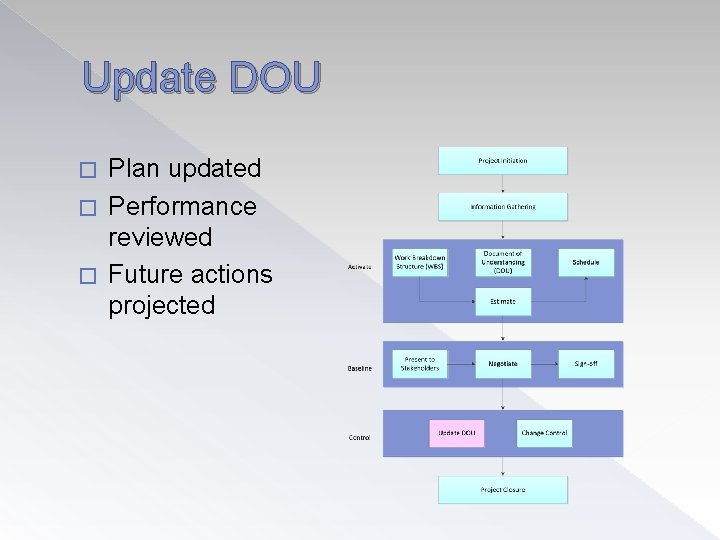 Update DOU Plan updated � Performance reviewed � Future actions projected � 