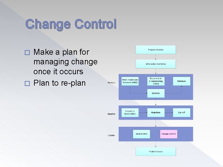 Change Control Make a plan for managing change once it occurs � Plan to