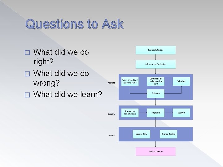 Questions to Ask What did we do right? � What did we do wrong?