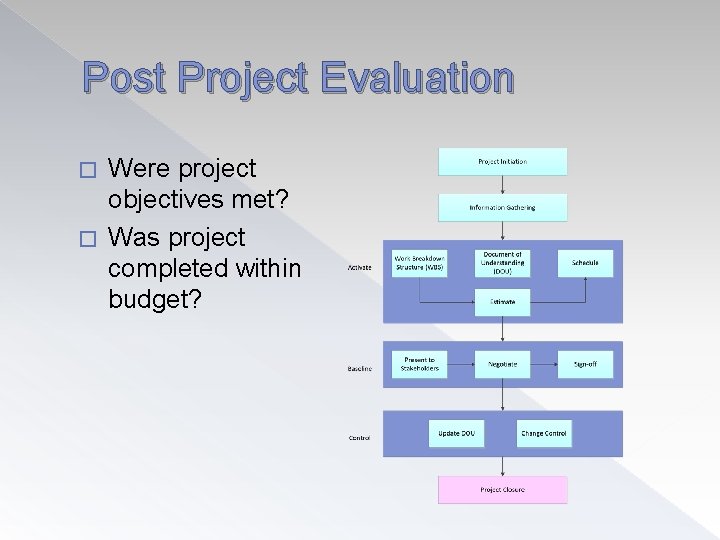 Post Project Evaluation Were project objectives met? � Was project completed within budget? �