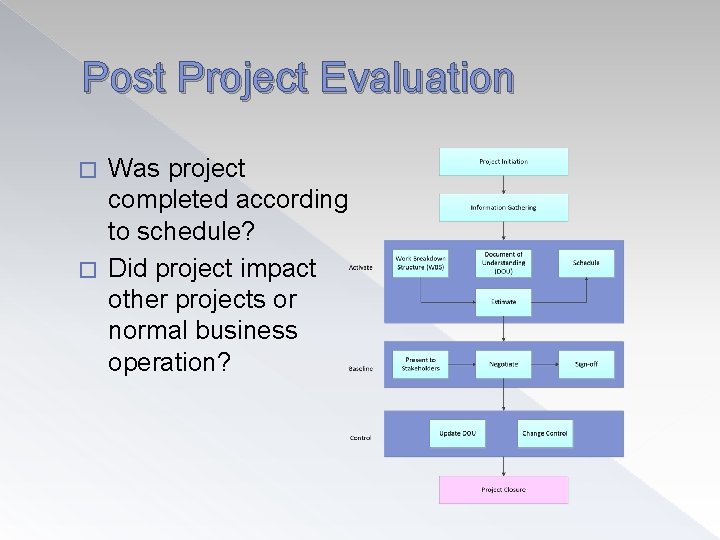 Post Project Evaluation Was project completed according to schedule? � Did project impact other
