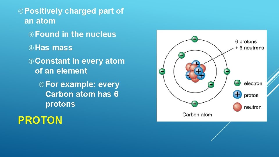  Positively charged part of an atom Found Has in the nucleus mass Constant