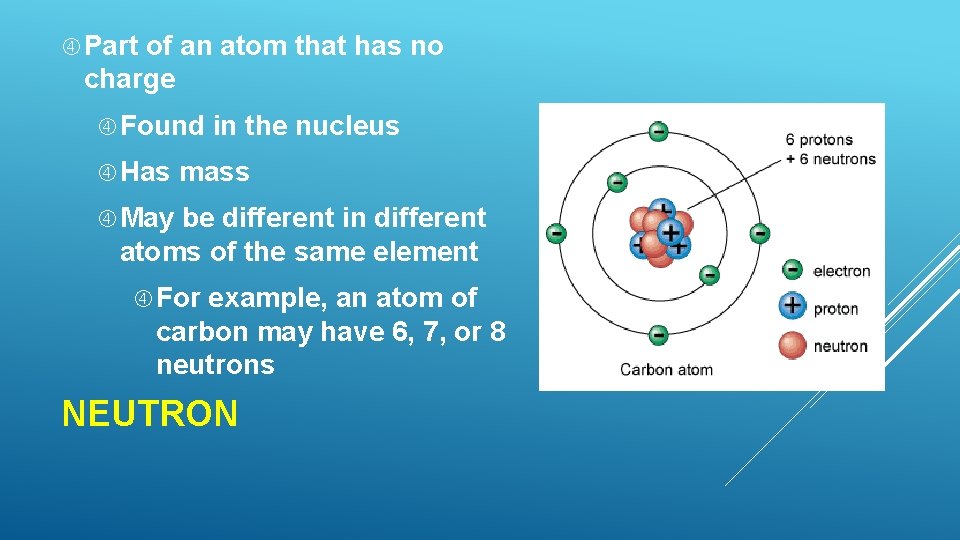 Part of an atom that has no charge Found Has in the nucleus