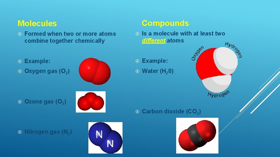 Compounds Molecules Formed when two or more atoms combine together chemically Is a molecule