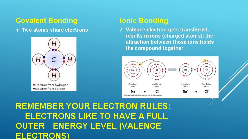 Covalent Bonding Two atoms share electrons Ionic Bonding Valence electron gets transferred, results in