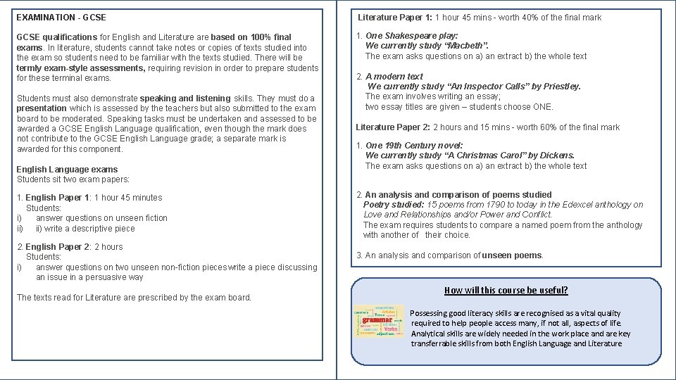 EXAMINATION - GCSE Literature Paper 1: 1 hour 45 mins - worth 40% of