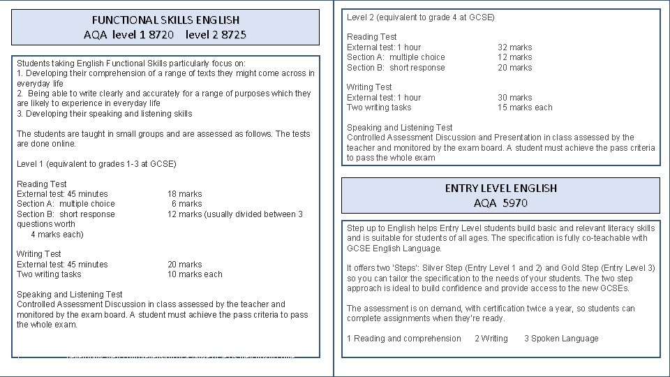 FUNCTIONAL SKILLS ENGLISH AQA level 1 8720 level 2 8725 Students taking English Functional