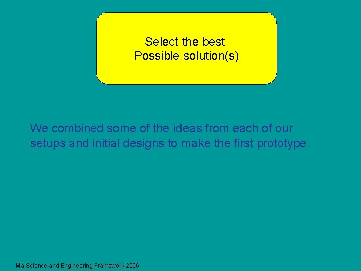 Select the best Possible solution(s) We combined some of the ideas from each of