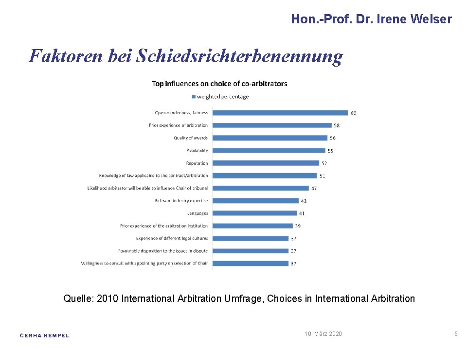 Hon. -Prof. Dr. Irene Welser Faktoren bei Schiedsrichterbenennung Quelle: 2010 International Arbitration Umfrage, Choices